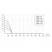Насос UNIPUMP ЭЦВ 5-7-225 Насос UNIPUMP ЭЦВ 5-7-225