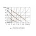 Циркуляционный насос UNIPUMP UPC 25-60 130 Циркуляционный насос UNIPUMP UPC 25-60 130