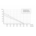 Универсальная станция UNIPUMP АКВАРОБОТ ECO JET 100 LA-24
