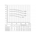 Насос UNIPUMP FS65-40-160-4.0 Насос UNIPUMP FS65-40-160-4.0