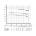 Насос UNIPUMP FS65-40-200-5.5 Насос UNIPUMP FS65-40-200-5.5