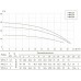 Насос UNIPUMP VM 12-5 Насос UNIPUMP VM 12-5