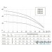 Насос UNIPUMP VM 8-6 Насос UNIPUMP VM 8-6
