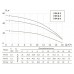 Насос UNIPUMP VM 8-3 Насос UNIPUMP VM 8-3