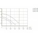 Насос для бассейна UNIPUMP JET POOL HCP180 Насос для бассейна UNIPUMP JET POOL HCP180