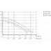 Насос для бассейна UNIPUMP JET POOL HCP750