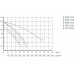 Насос для бассейна UNIPUMP JET POOL SPPE075 Насос для бассейна UNIPUMP JET POOL SPPE075